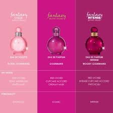Britney Spears Fantasy